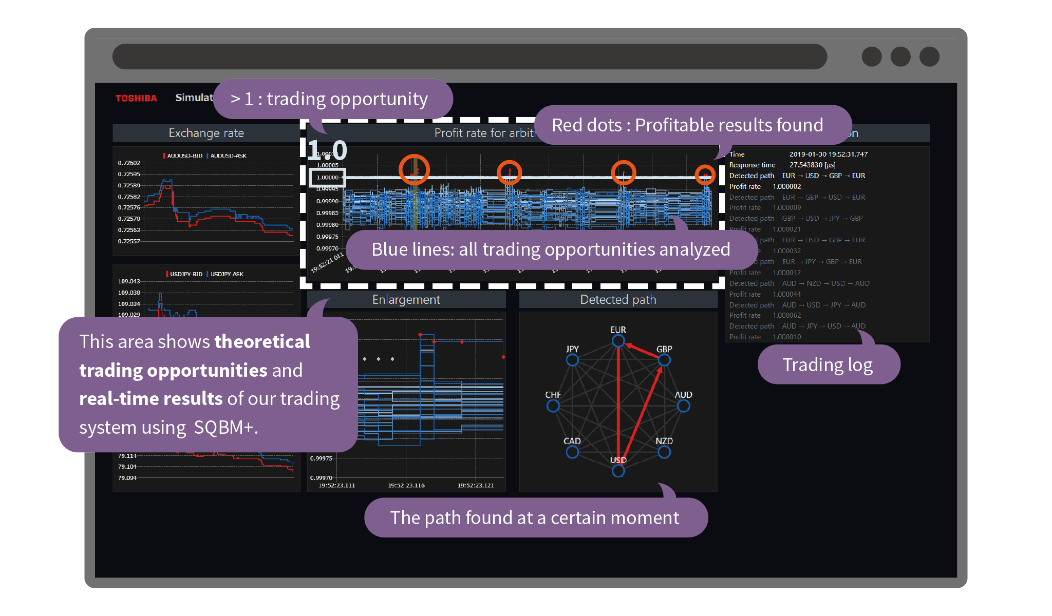 Explanation of components of the demo screen